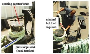 FIGURE 5. Example of “Capstan Effect” (Courtesy of Outside Plant Consulting Services, Inc.) 
