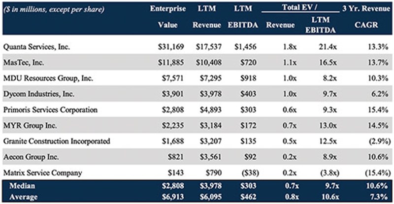 FIGURE 4: UCCI Company Performance. Source: FMI Research, S&P Capital IQ; as of June 16, 2023 